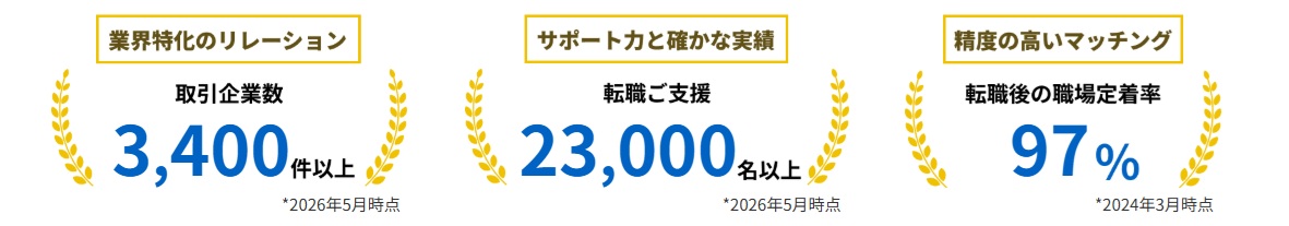 Geeklyの取引企業数や転職支援実績（2026年5月時点）