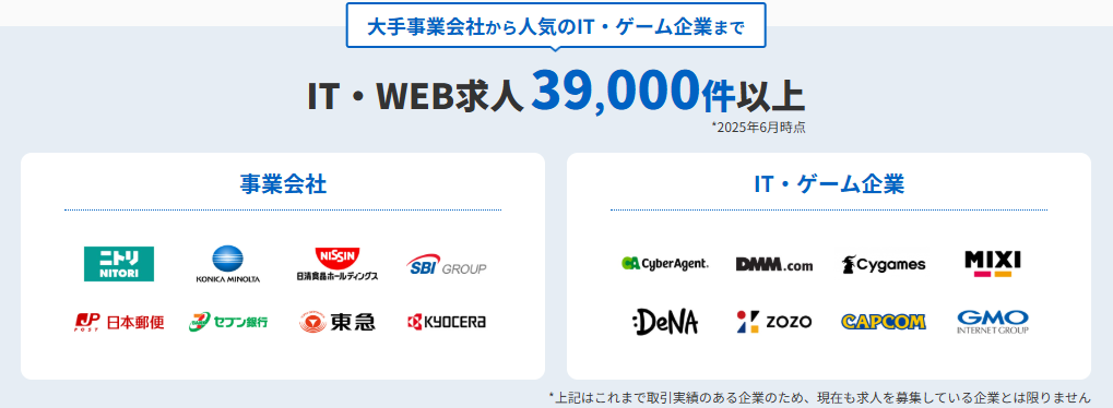 Geeklyの取引実績企業