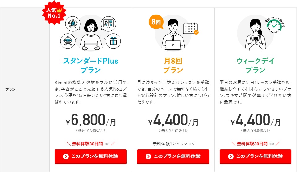 Kimini英会話の料金プラン