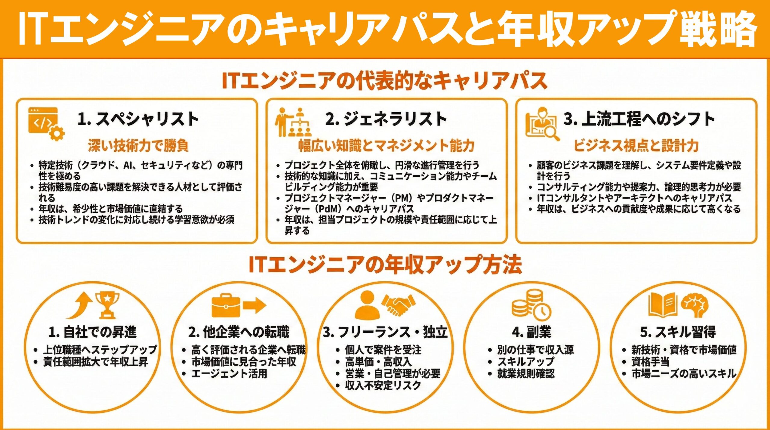 ITエンジニアのキャリアパスと年収アップ戦略