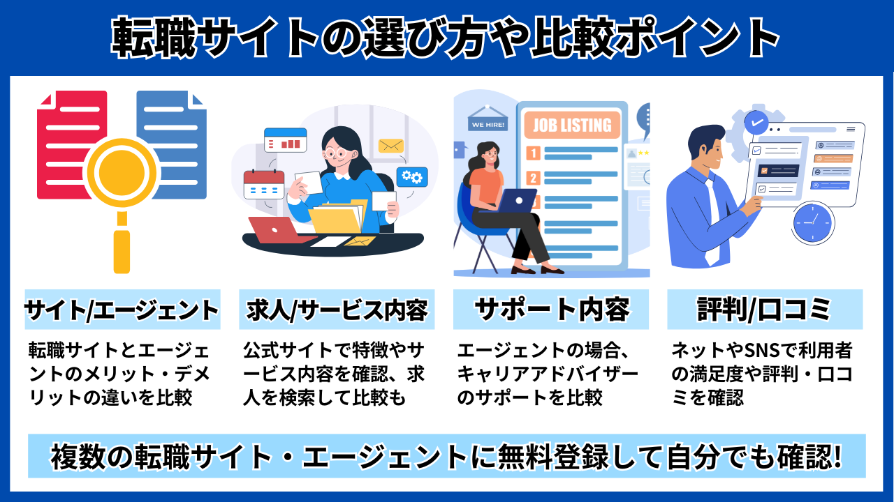 転職サイトの選び方や比較ポイント