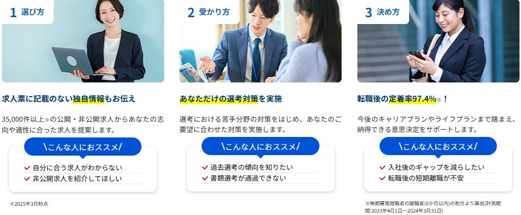 type転職エージェントのサポート