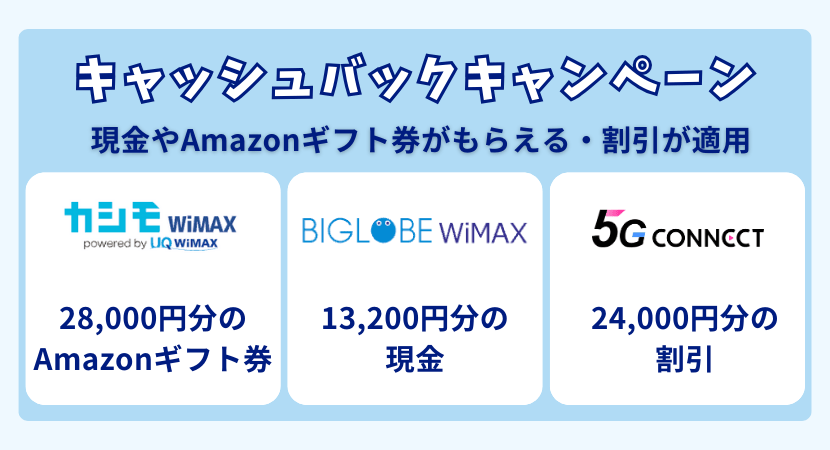 wimaxのプロバイダ比較