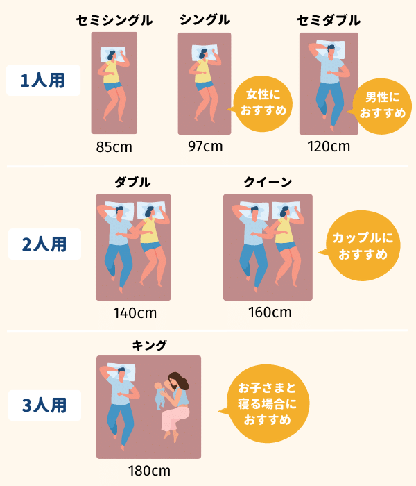 マットレスの大きさと使用人数の解説