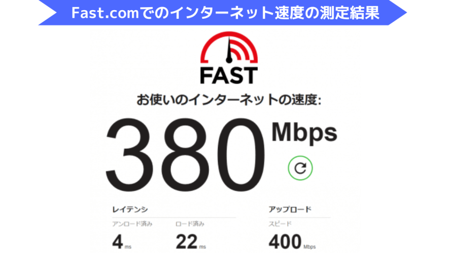 Fast.comでのインターネット回線速度の測定結果