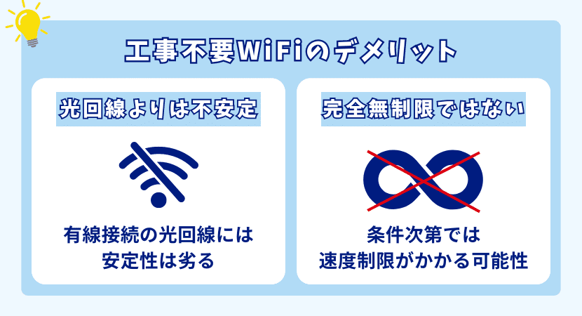 工事不要WiFiのデメリット