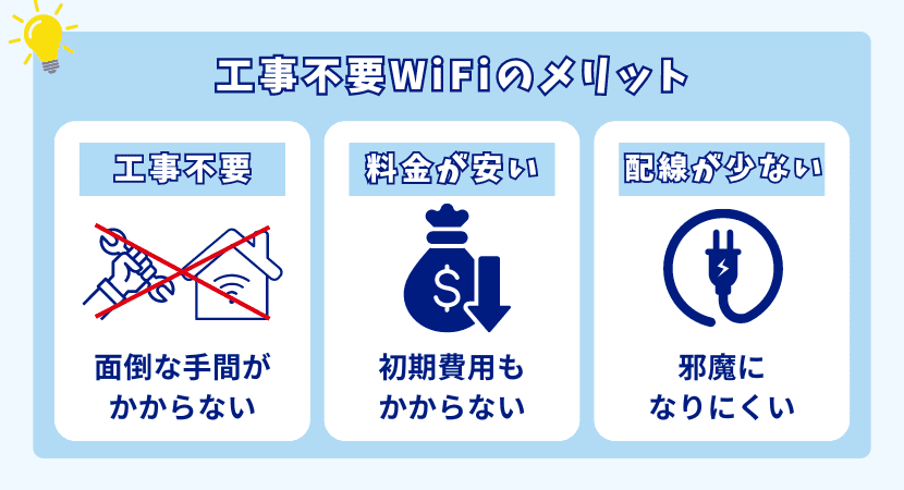 工事不要WiFiのメリット