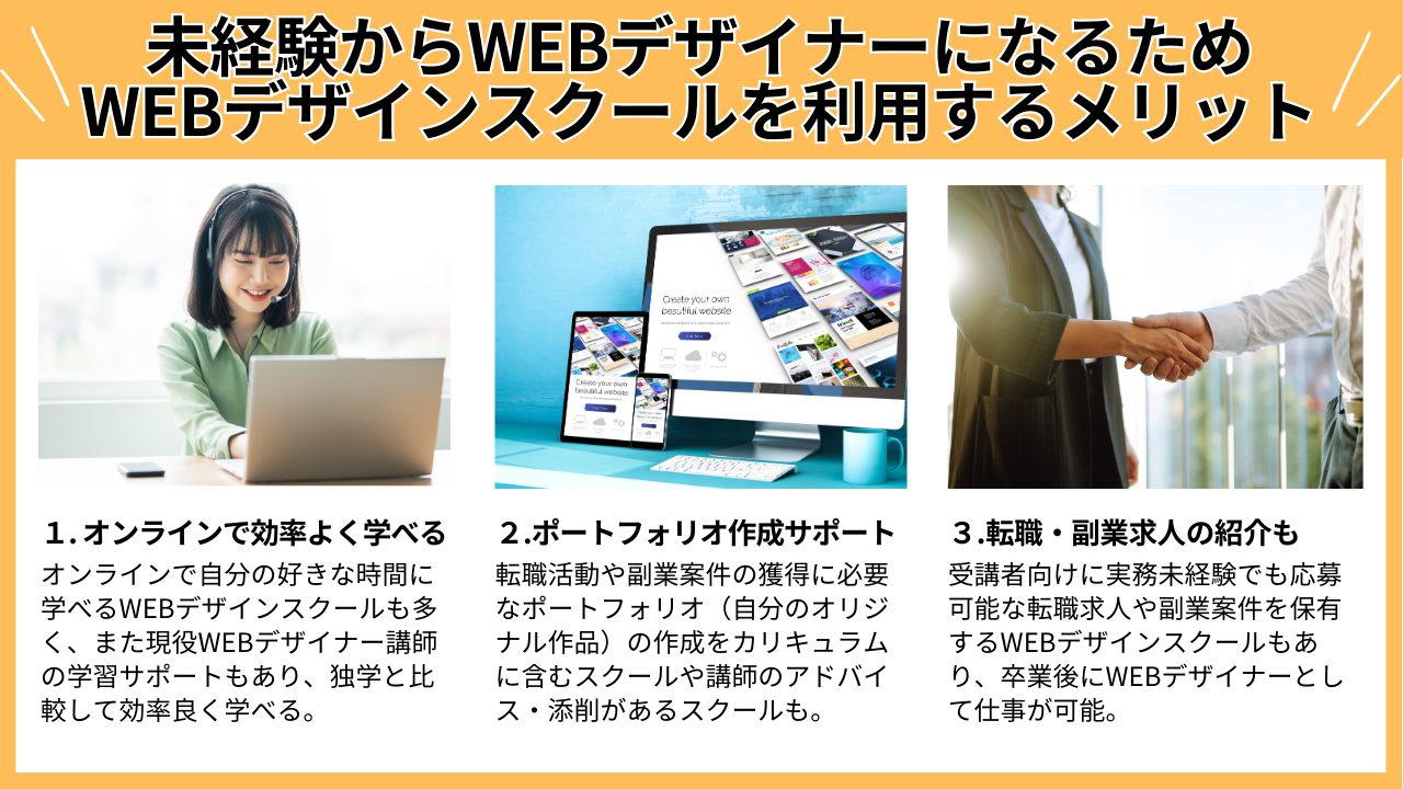 未経験からWEBデザイナーになるため
WEBデザインスクールを利用するメリット