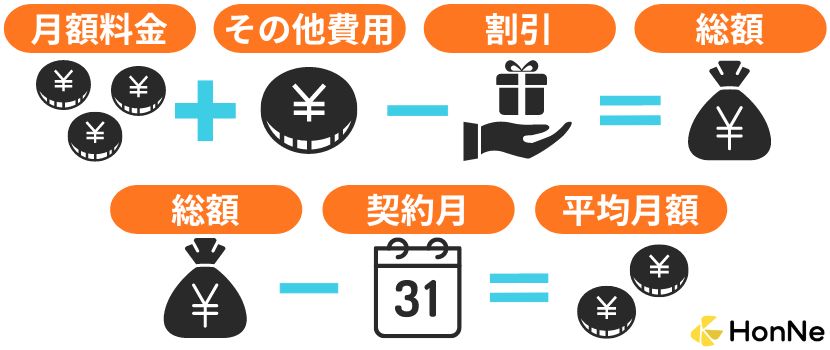 実質月額料金の計算方法