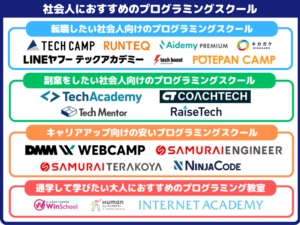 社会人におすすめのプログラミングスクール