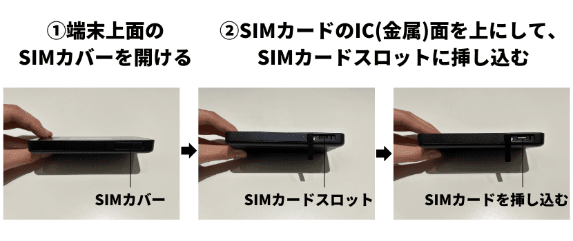 SIMカードの挿入方法