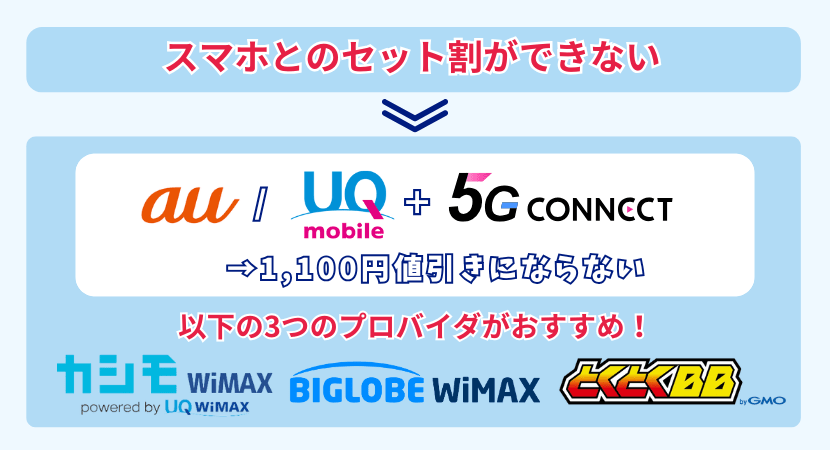 ファイブジーコネクトはスマホのセット割ができない
