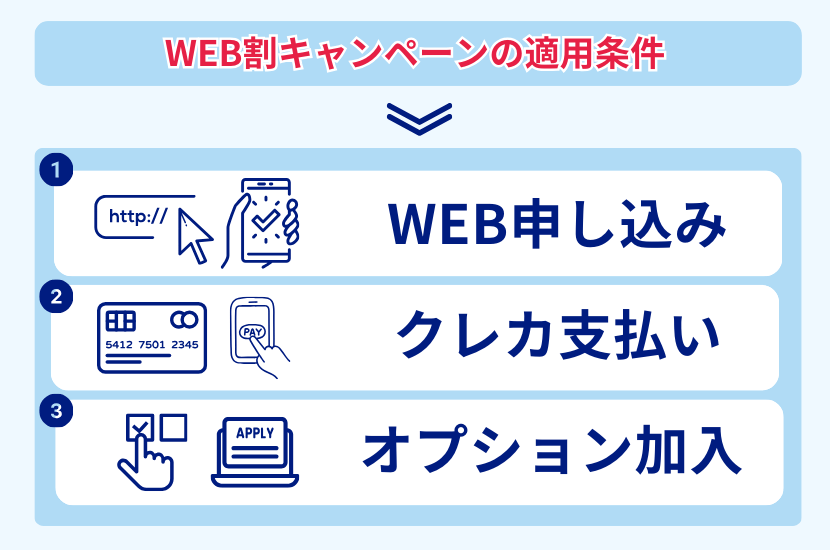 違約金負担キャンペーンの適用条件について