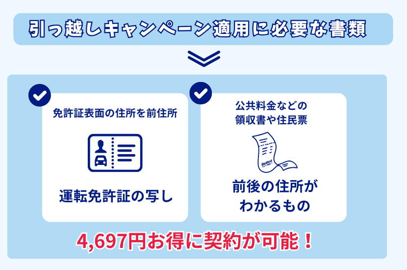 適用に必要な書類について