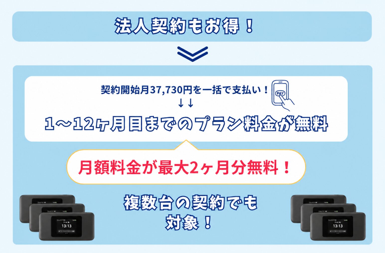 Broad WiMAXは法人契約もお得
