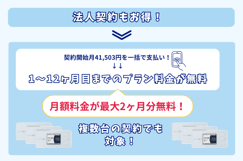 ブロードWiMAXは法人契約もお得！