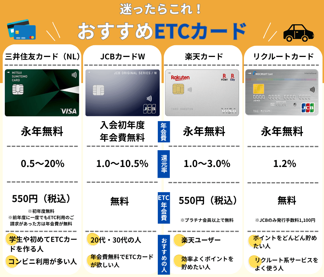 おすすめETCカード4選