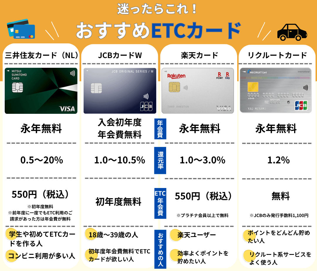 おすすめETCカード4選