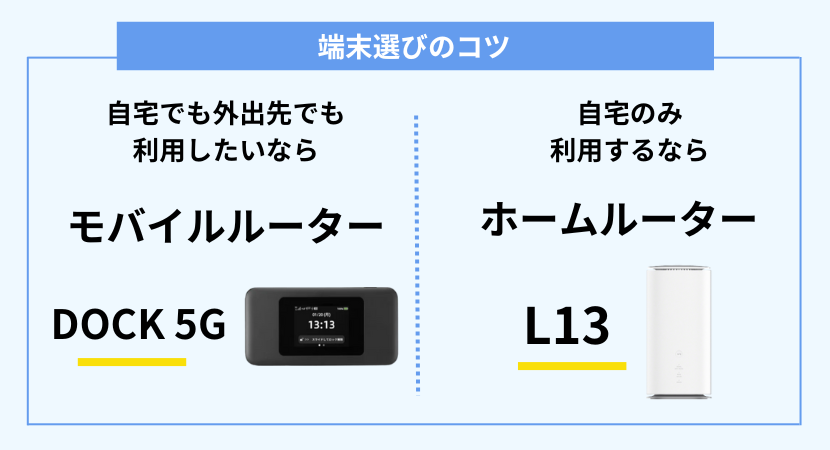 WiMAX端末の違い
