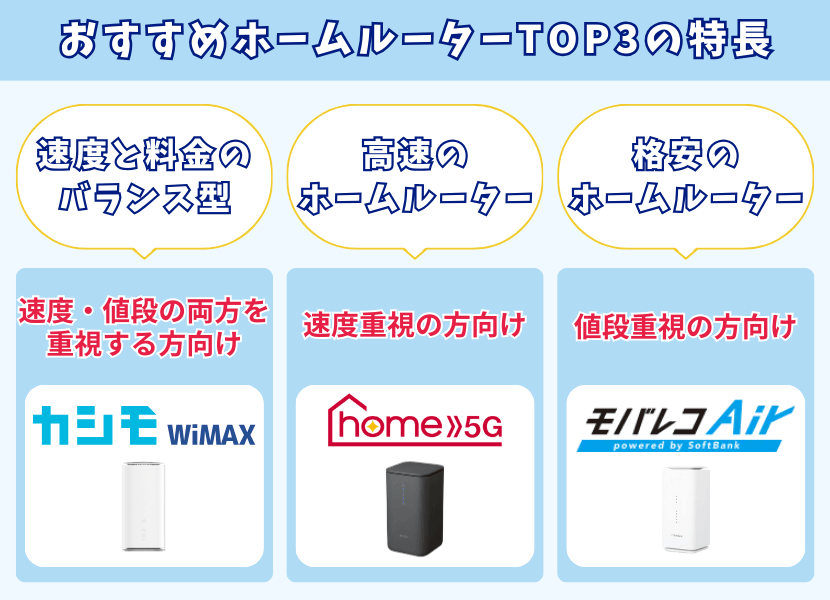 おすすめのホームルーター3選を特徴別に解説します