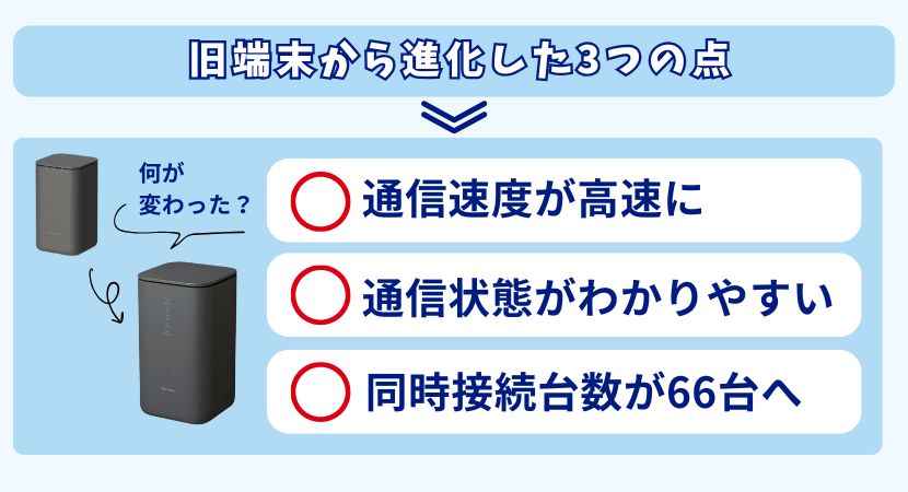 ドコモの最新ホームルーター home 5G HR02の価格や速度などの特長を解説 | 株式会社EXIDEA