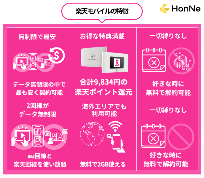 楽天モバイル