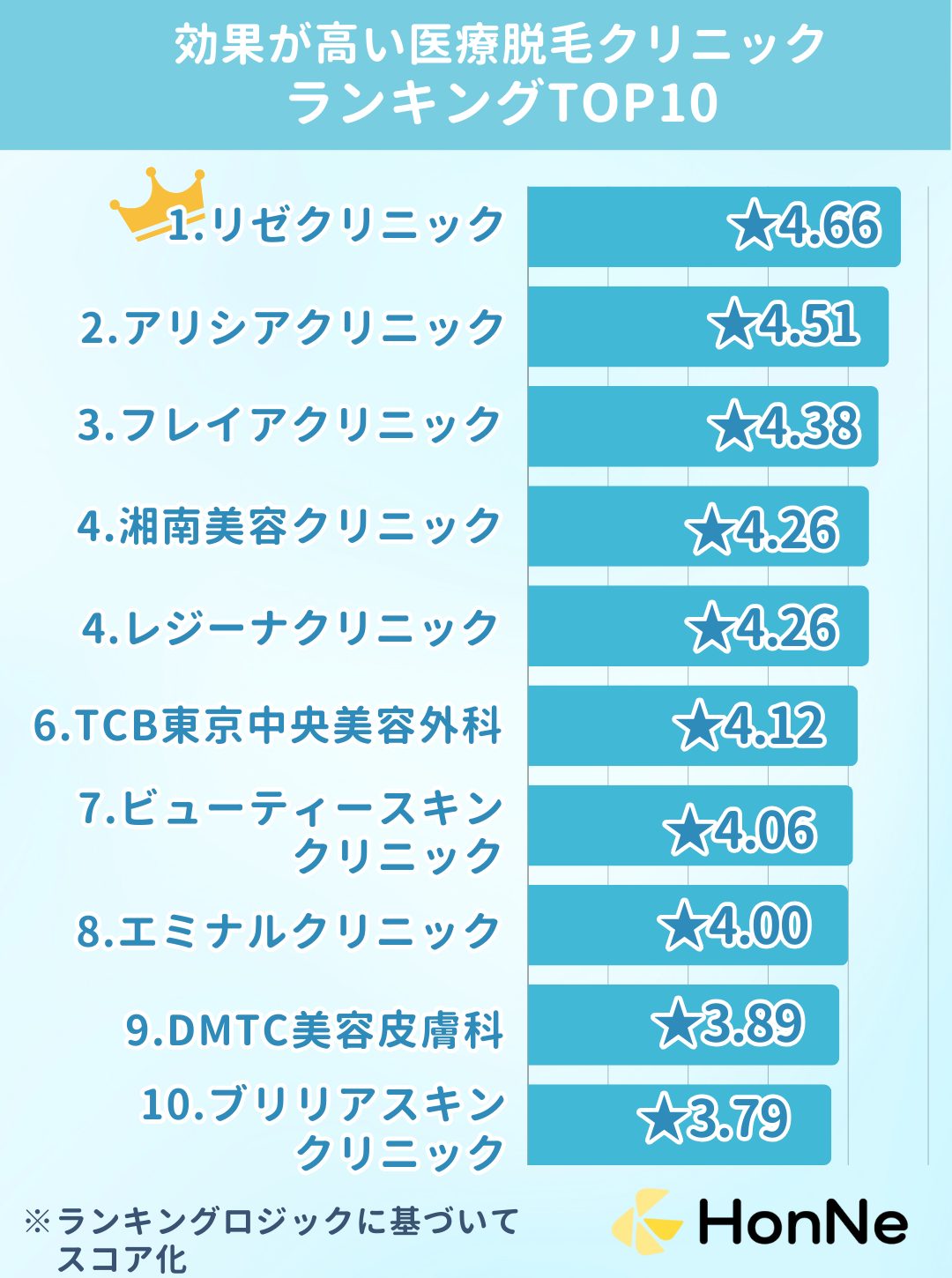 効果が高い医療脱毛クリニックランキング