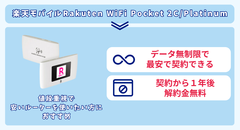 Rakuten WiFi Pocketの端末画像について解説します