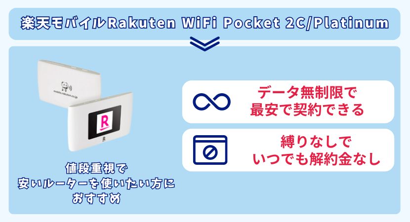 Rakuten WiFi Pocket 2Cの端末画像について解説します