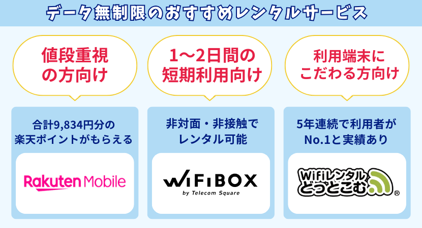 データ無制限のおすすめを紹介します
