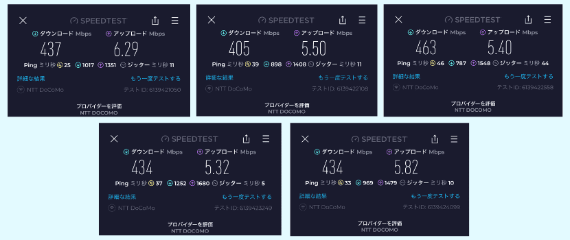 home 5G HR02の通信速度結果