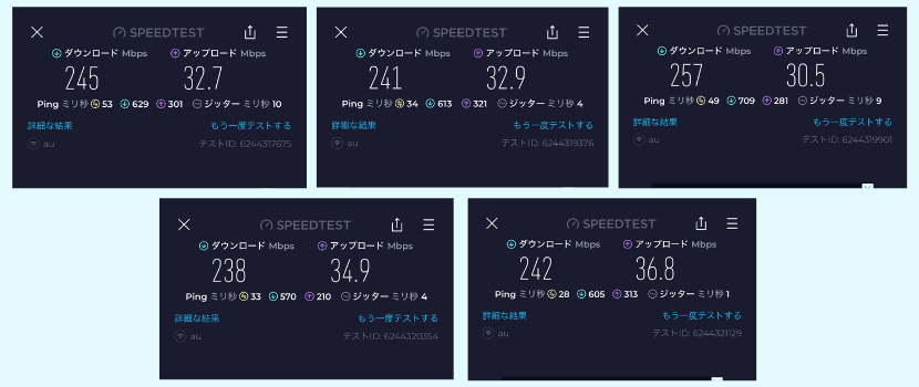 WiMAXの実測値