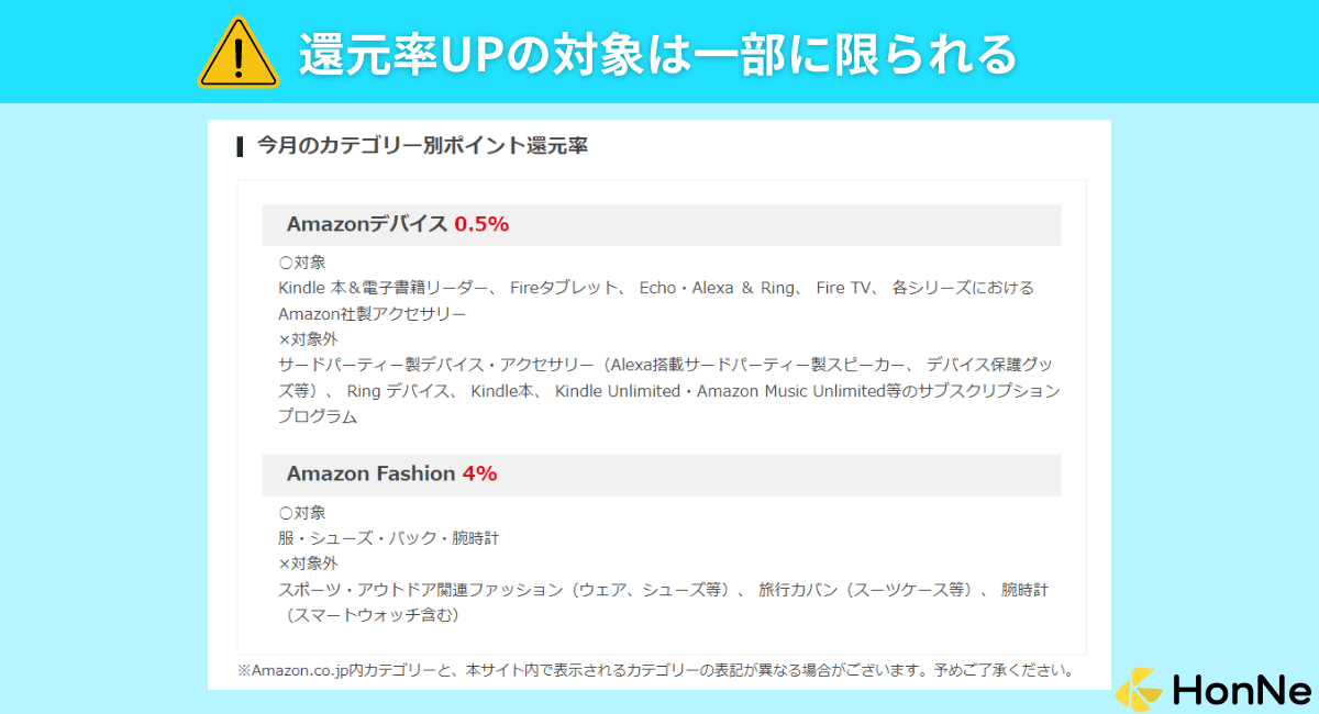 Amazonでの支払いで還元率が上がるクレジットカードの注意点