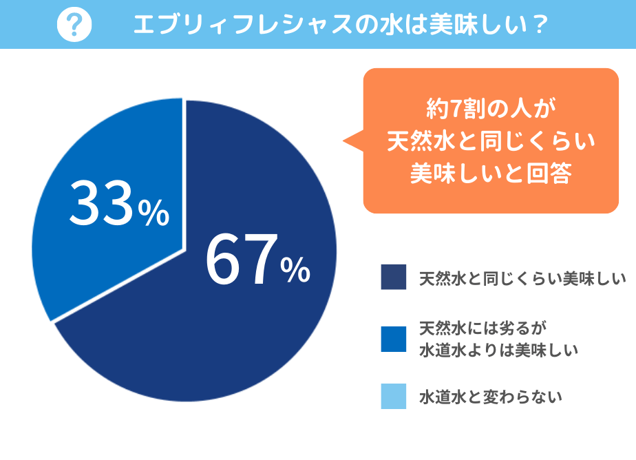 コーヒー機能付きウォーターサーバーのおすすめ3機種を比較【2023年12