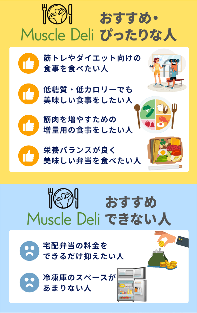 マッスルデリがおすすめな人・おすすめでない人の特徴