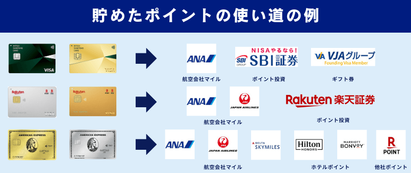 貯めたポイントの使い道の例