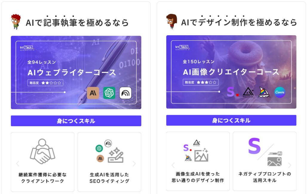バイテック生成AI副業コースのカリキュラム