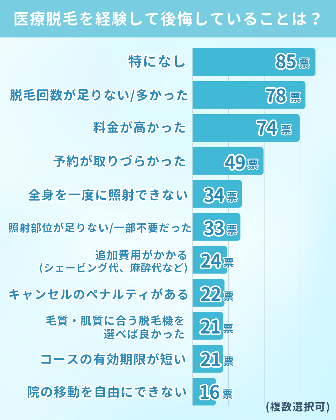 医療脱毛で後悔・失敗した例5選