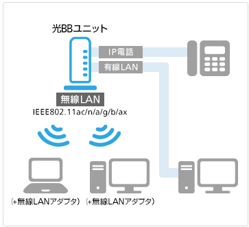 光BBユニット