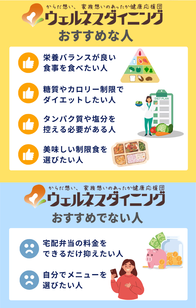 ウェルネスダイニングがおすすめな人・おすすめできない人