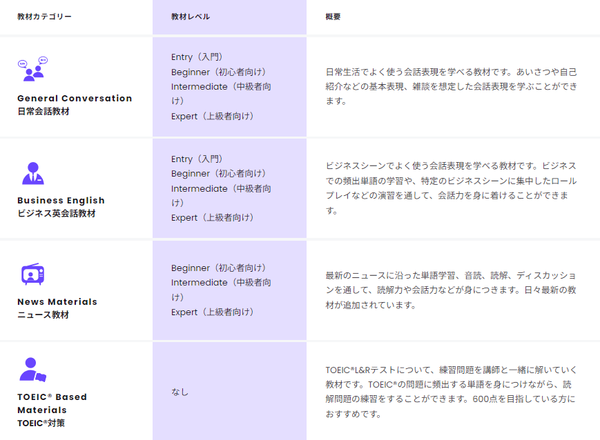 Weblio英会話の教材