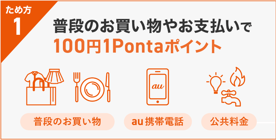 基本ポイント還元率1.0％！Pontaポイントが貯まりやすい