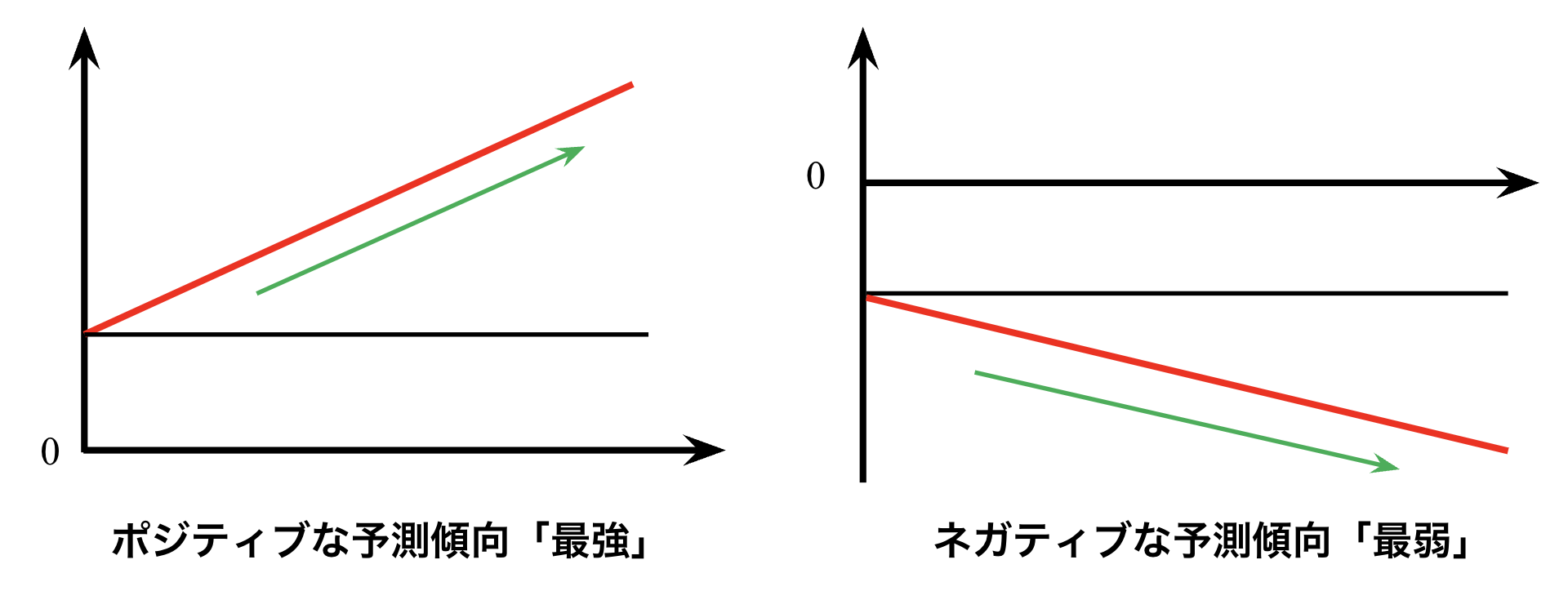 経営者の学習能力①