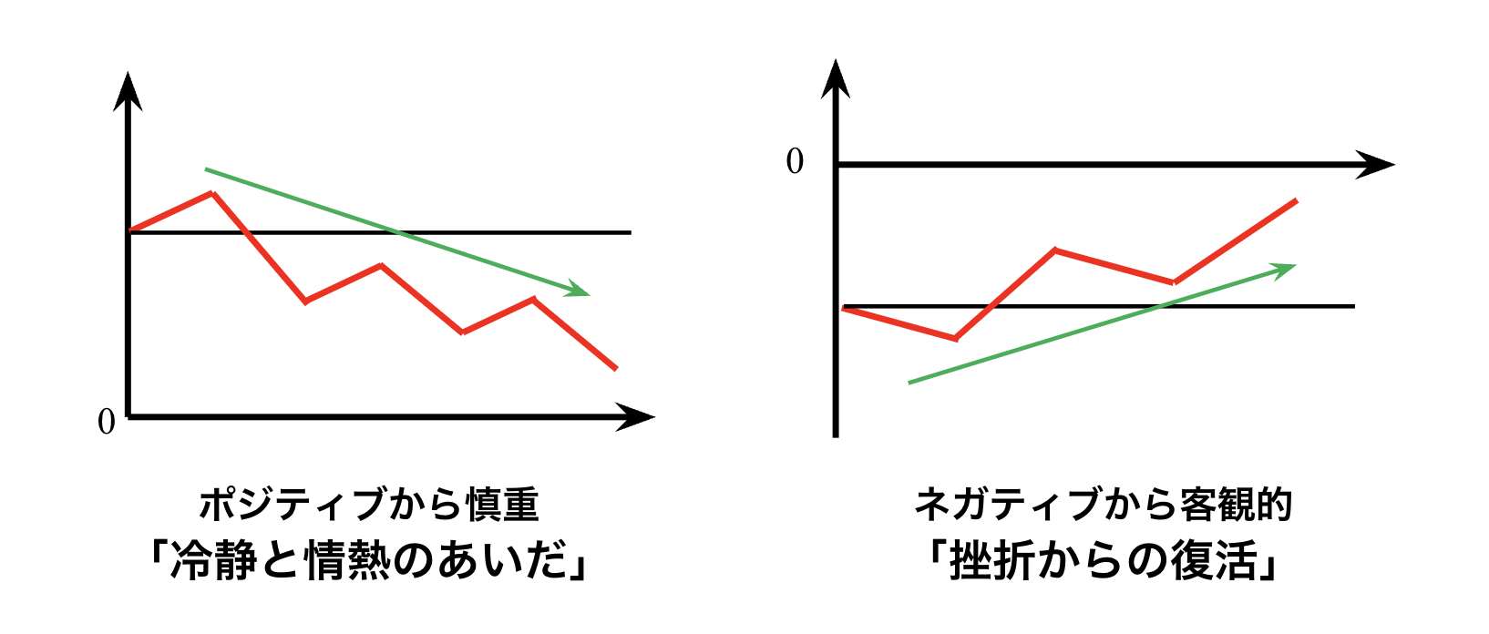 経営者の学習能力の図表②