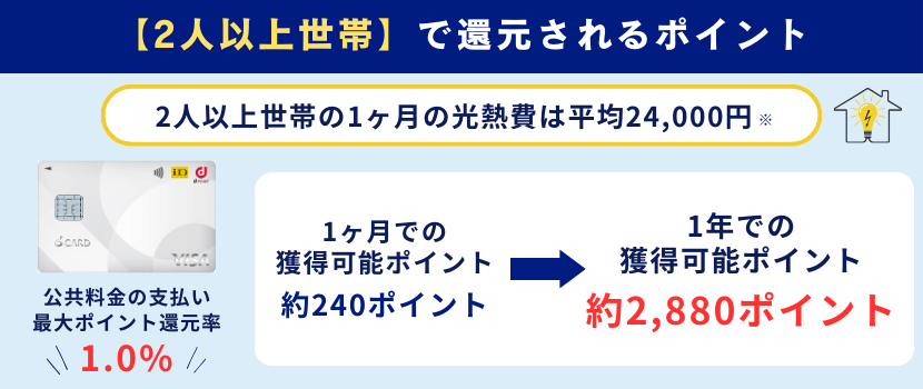 dカードの2人以上世帯のポイント還元率