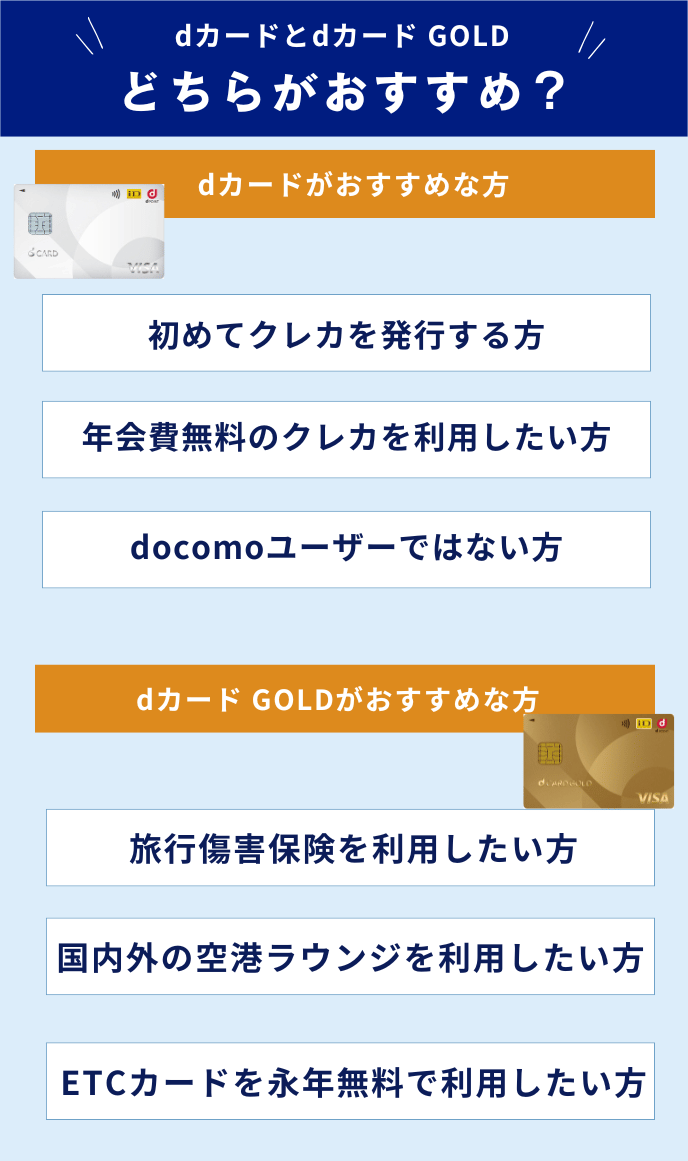 dカードとdカード GOLDの比較