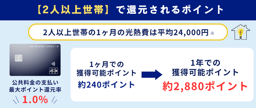 JCBカードWの2人以上世帯のポイント還元率