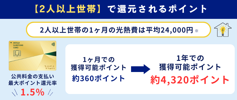 三井住友カードNLゴールドの2人以上世帯のポイント還元率