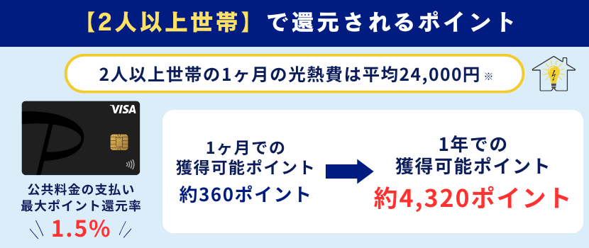 2人以上世帯で還元されるポイント