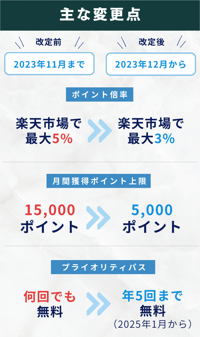 楽天プレミアムカードの主な変更点